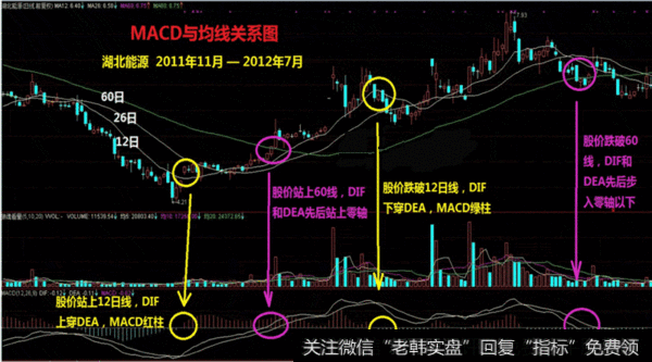 2011年11月——2012年7月 湖北能源的走势