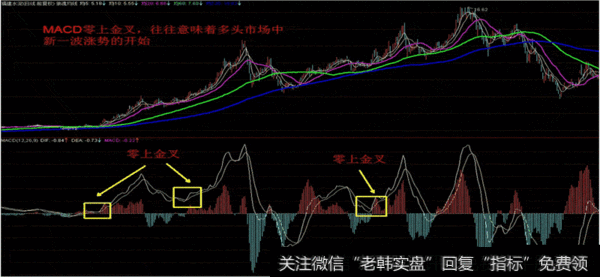 2006年10月——2008年4月 福建水泥的走势图