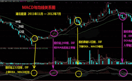 靠macd买卖股票，真的有用吗 ？