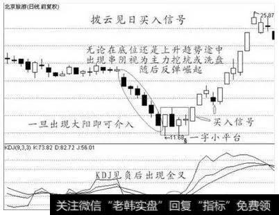 拨云见日买入信号