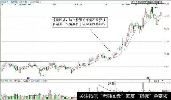 <a href='/tszldx/39584.html'>莫高股份</a>(600543)经过长期横盘盘整