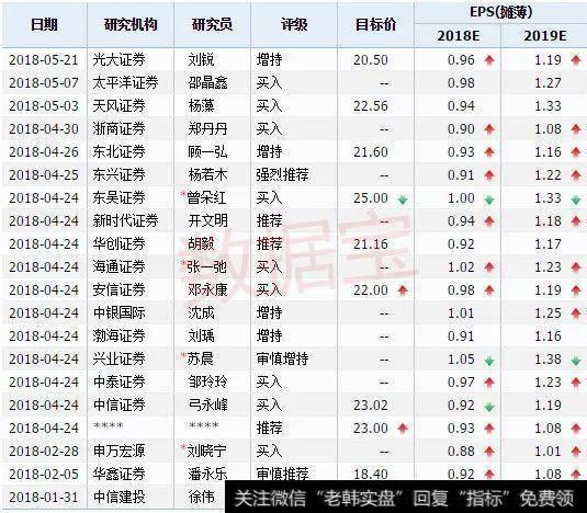 20家机构预测了阳光电源今年的净利润