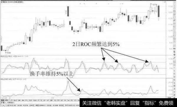 主力介入的个股换手率普通很高