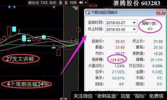 股票换手率选股技巧