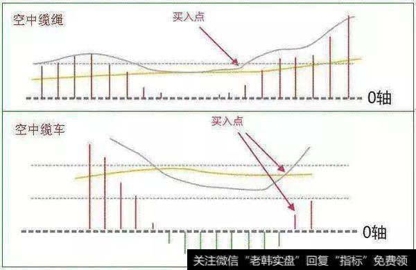 空中缆车