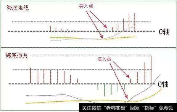 海底电缆