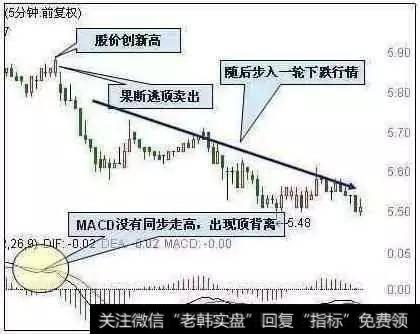 5分钟MACD下穿零轴