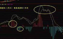 一旦“MACD+布林线”双剑合璧，抓涨停十拿九稳（附选股公式）