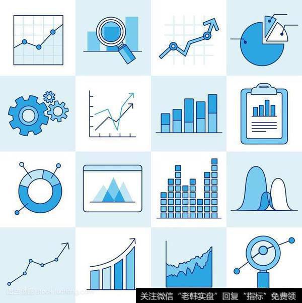 分析能力包含技术指标分析和股票基本面分析。
