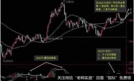 MACD“山下山”形态