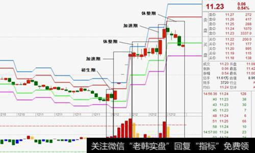 如何分析热点选股？<a href='/caijunyi/290233.html'>股市</a>的生命周期