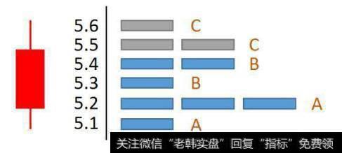 X股流通盘1000股