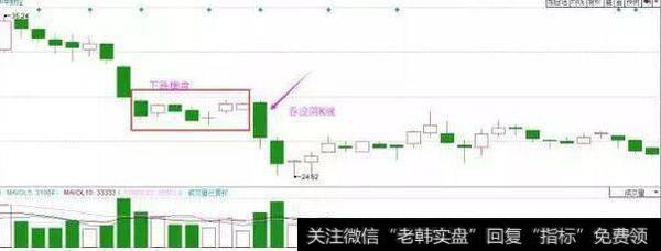 下跌趋势中的阴K吞没线