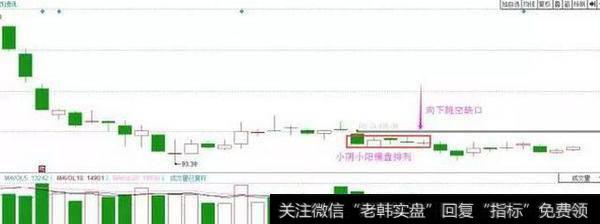 向下跳空缺口后的并列阳线或阴阳线