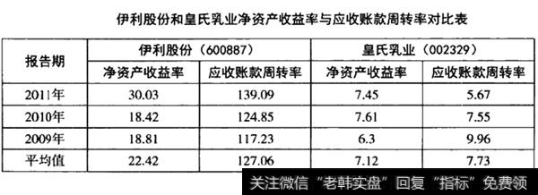 周转率对比表