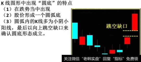 圆底形态的特点