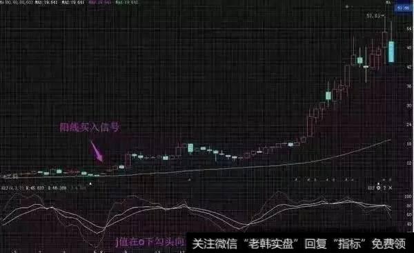 KDJ回档60周均线J线拐头买入法