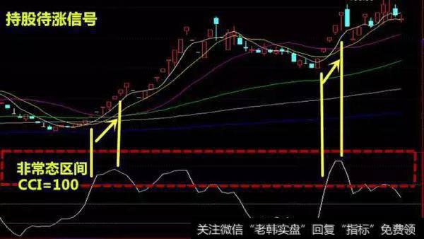 CCI曲线一直朝上运行