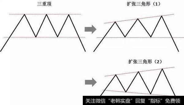 震荡幅度逐渐收敛