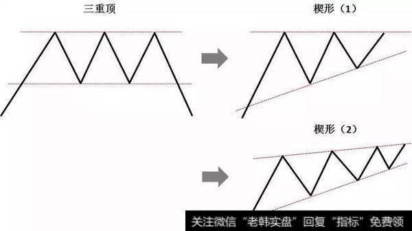 三重顶的上颈线