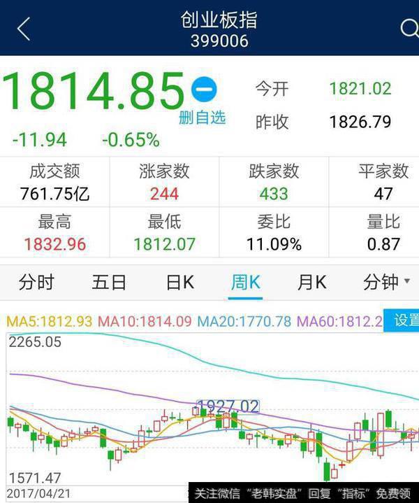 股市探底回升,是否可以说明底部已经确认了?