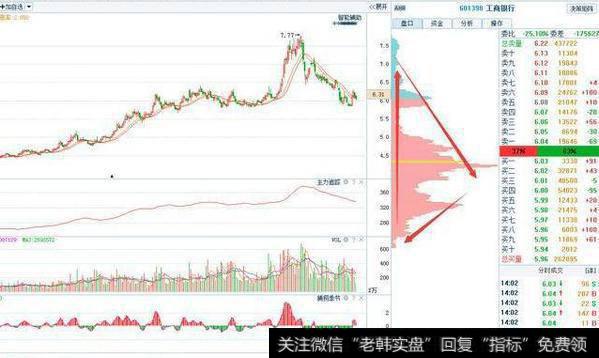 超级大盘股的底部三角形单峰筹码