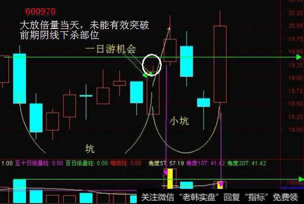 一日游机会