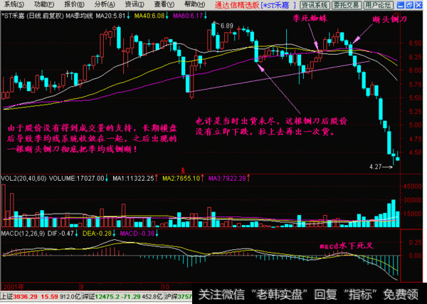 有效的断头铡刀一般出现在均线系统相对收敛的情况下