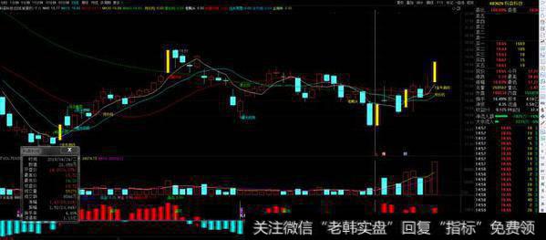 放量突破和金牛启动选股公式