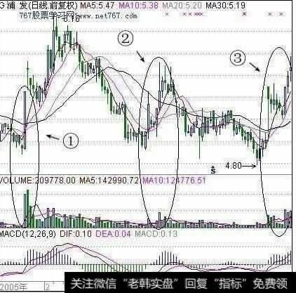 低位放量涨停吸货”选股法之三