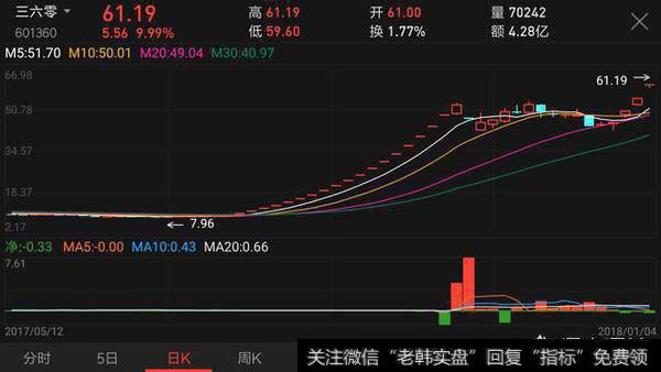 被借壳的股票