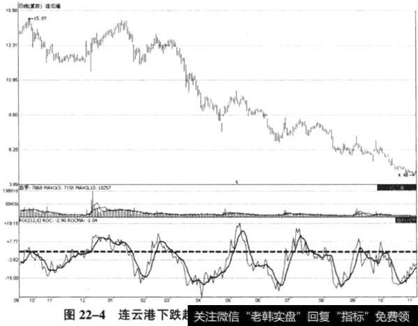 连云港(601008) 2007年9月24日至2008年11月6日期间走势图