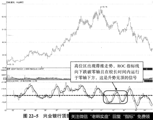 兴业银行(601166) 2007年2月5日至2008年3月19日期间走势图