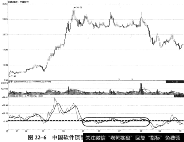 中国软件(600536) 2008年12月26日至2009年10月13日期间走势图