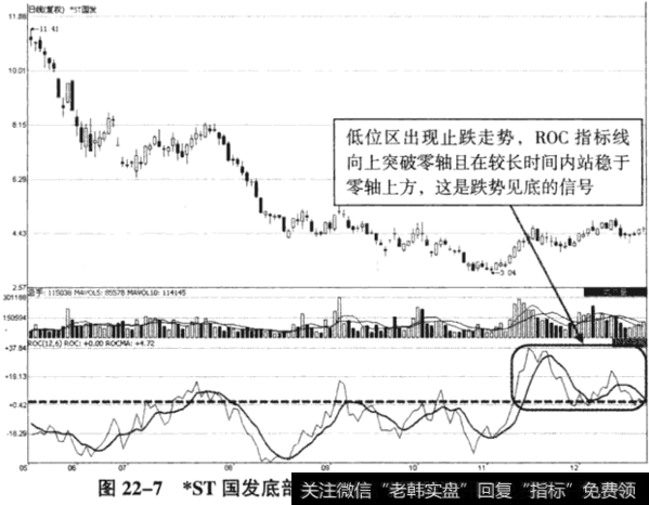 ST国发(600538) 2008年5月30日至12月19日期间走势图
