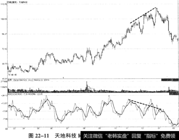天地科技(600582) 2009年2月26日至2010年2月8日期间走势图