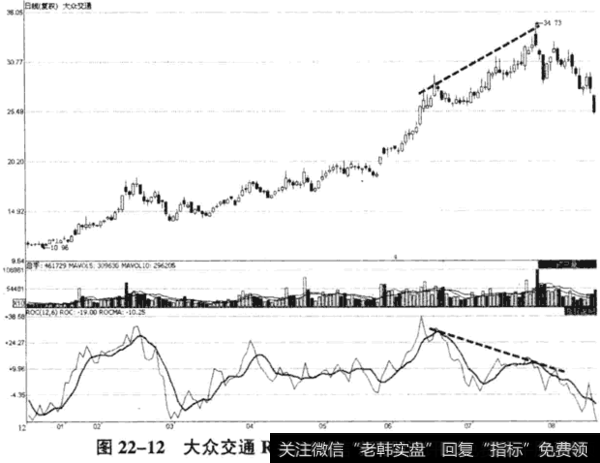 大众交通(600611) 2008年12月25日至2009年8月18日期间走势图