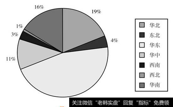 图13-1  我国经济型酒店分布图