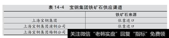 表14-4  宝钢集团铁矿石供应渠道表