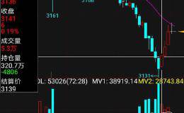 成交量操盘技巧有哪些，散户该如何运用成交量来选股？
