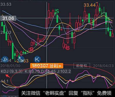 如何用日线<a href='/gupiaorumen/286824.html'>kdj</a>做短线，<a href='/gupiaorumen/254035.html'>周线kdj</a>做长线？