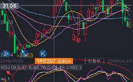 如何用日线kdj做短线，<em>周线kdj</em>做长线？