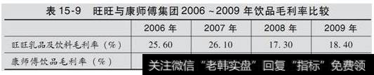表15-9  旺旺与康师傅集团2006 -2009年饮品毛利率比较