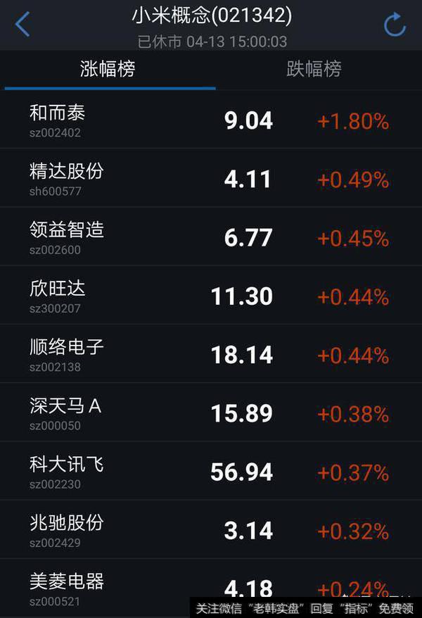 共达电声业绩惨淡预亏1.2亿元 “小米概念股”是否有名无实？