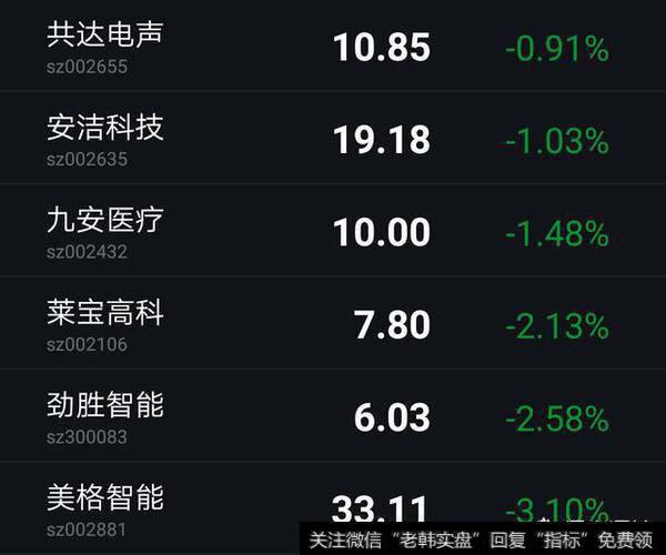 小米的概念股