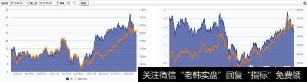 香港股市的估值
