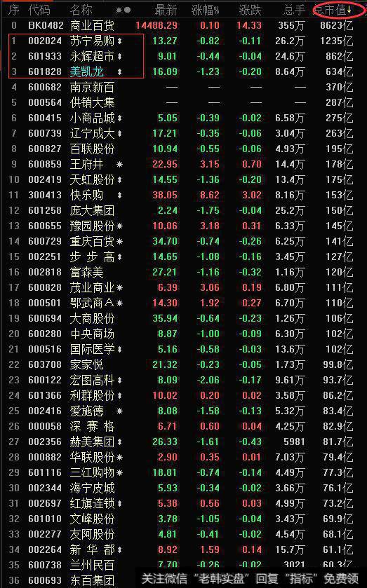 中军走势健康