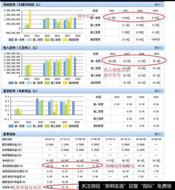 叠加次新+绩优+送转