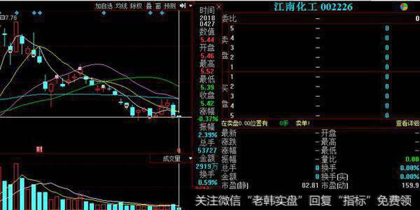 江南化工(002226)