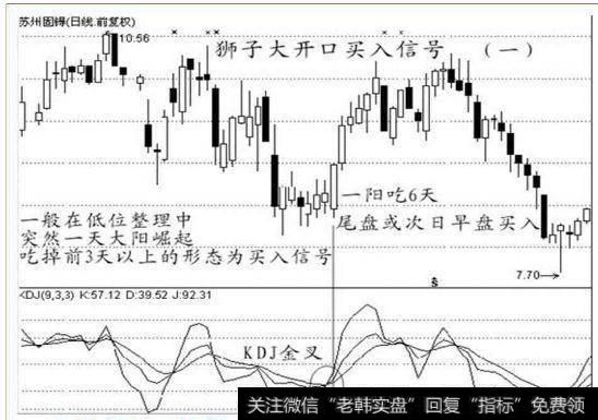 狮子大张口——阳吞6日